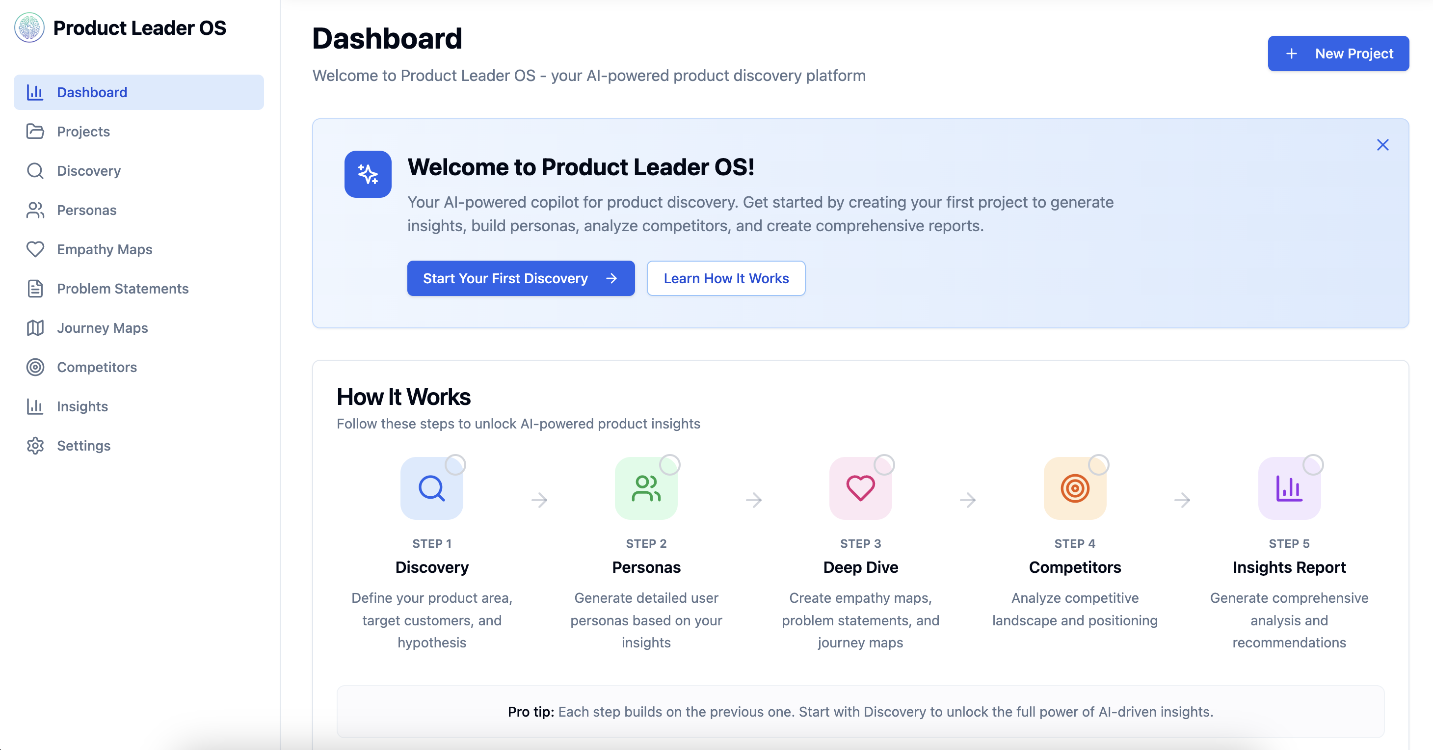 Product Leader OS Dashboard showing comprehensive project overview with statistics for discoveries, personas, competitors, and reports, plus recent projects with detailed insights